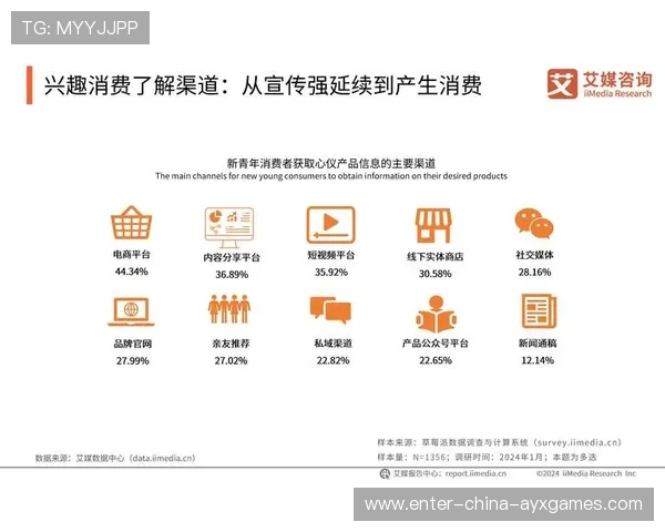 联盟与电商平台合作扩大周边销售渠道