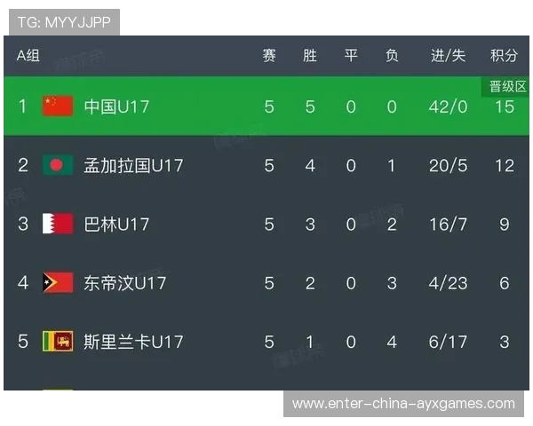 中国U17完胜对手，小组晋级形势一片光明